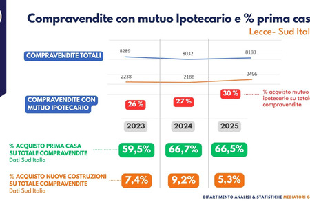 Articolo